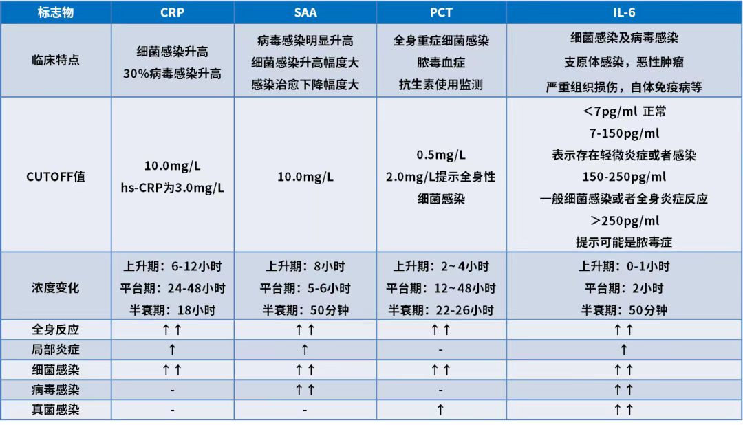 炎癥檢測標(biāo)志物2.jpg